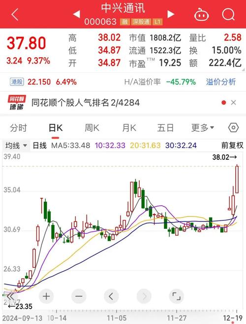 中興通訊股票股吧，康強(qiáng)電子股吧股票